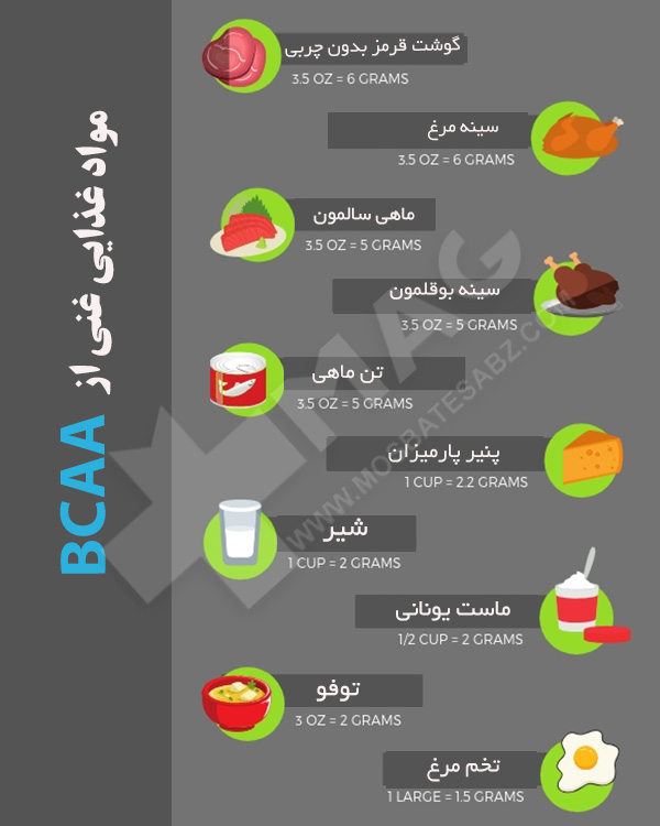 اینفوگرافیک مواد غذایی حاوی بی سی ای ای