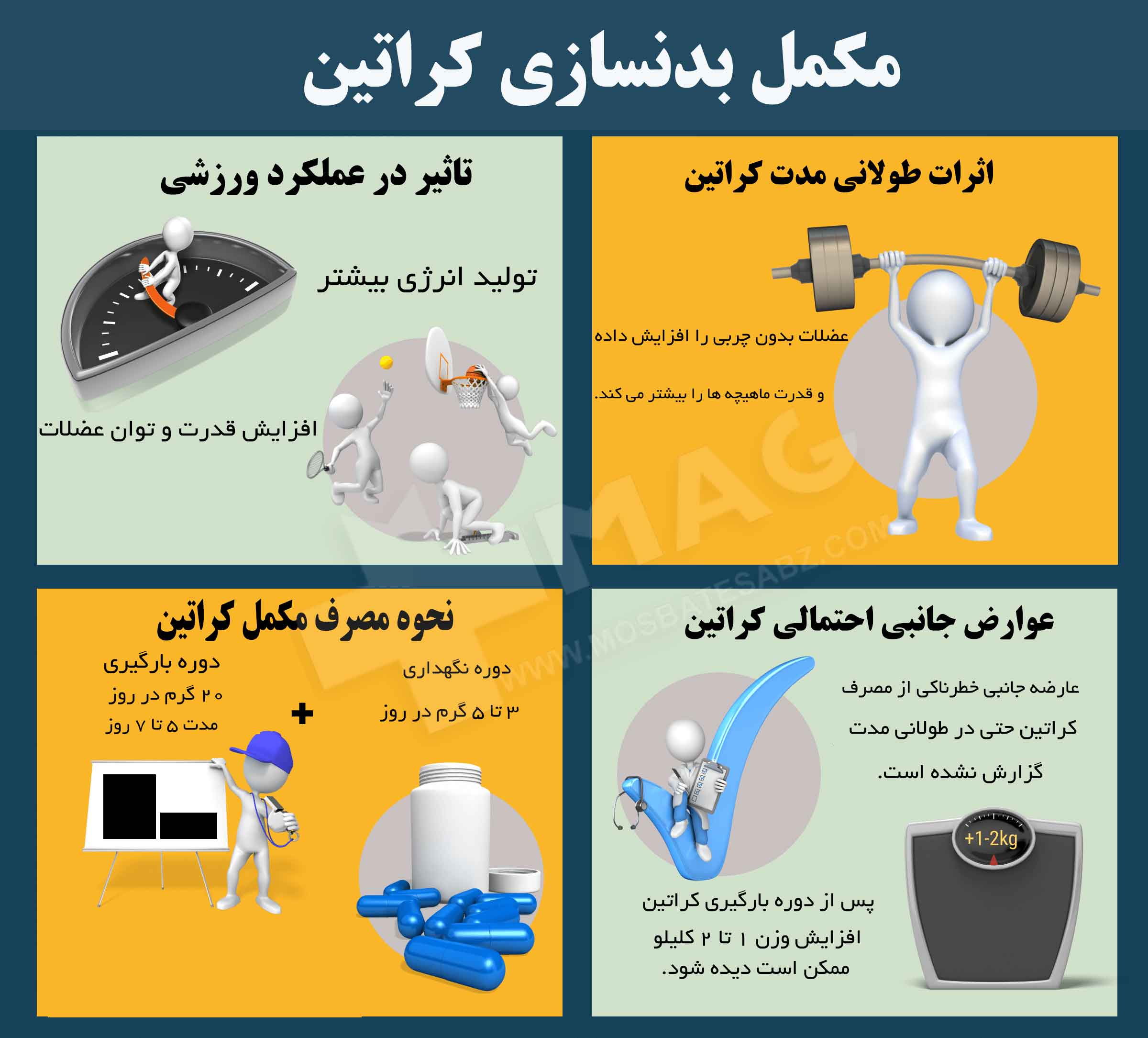 اینفوگرافیک مکمل کراتین