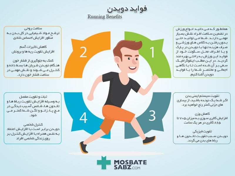 اینفوگرافیک دویدن