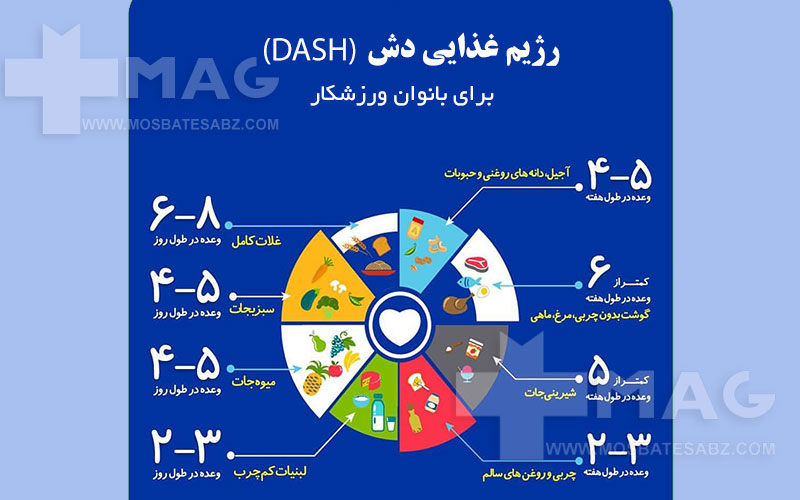 رژیم غذایی دش