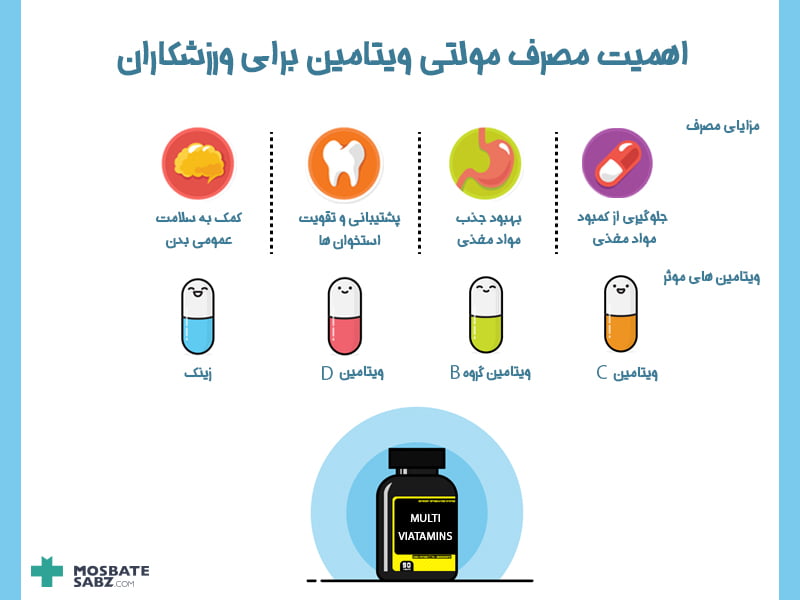 اینفوگرافیک مولتی ویتامین برای بدنسازان