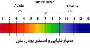 معیار رژیم قلیایی