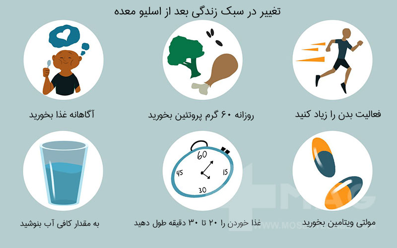 مراقبت های بعد از اسلیو معده