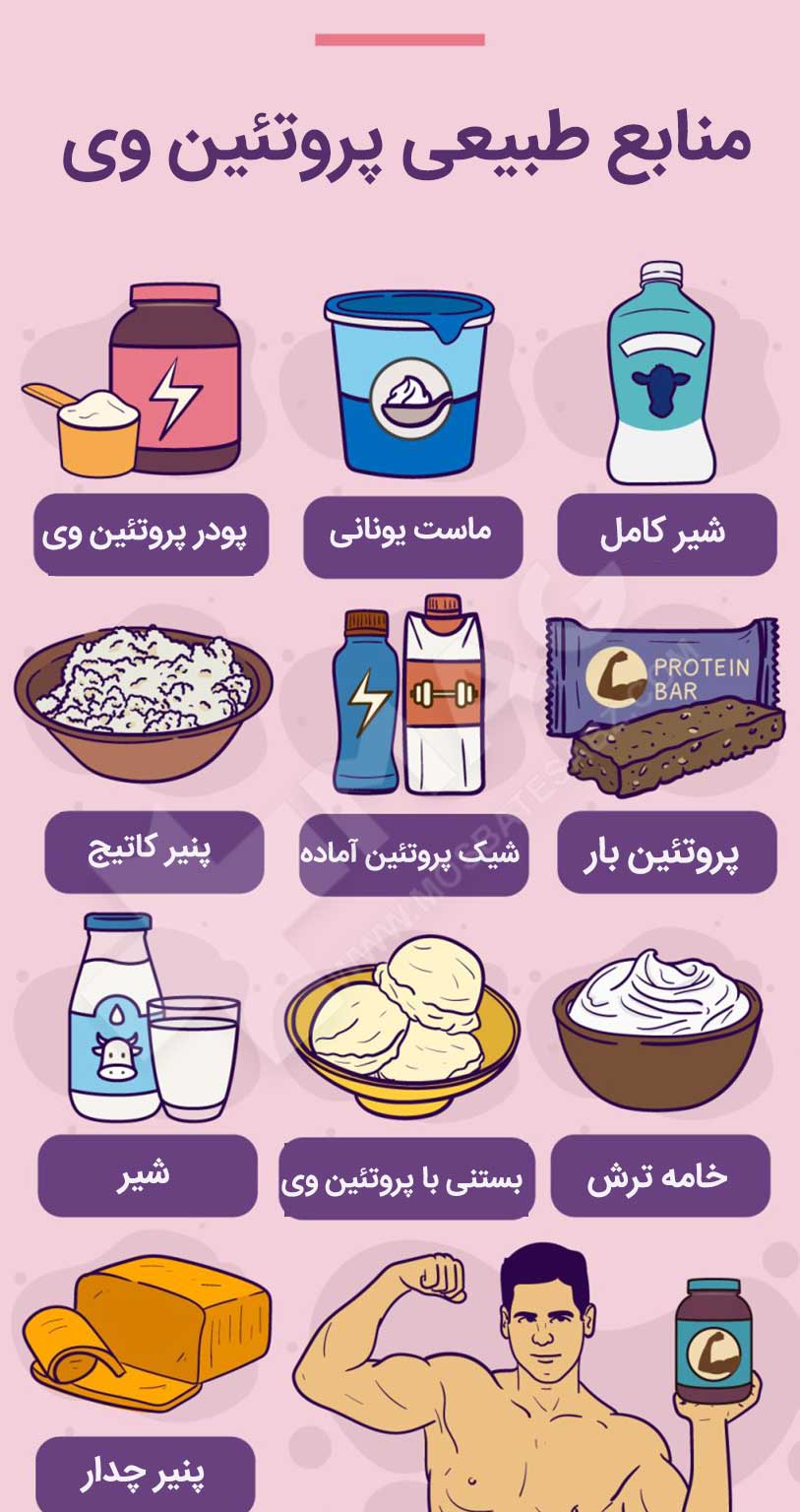 منابع طبیعی پروتئین وی