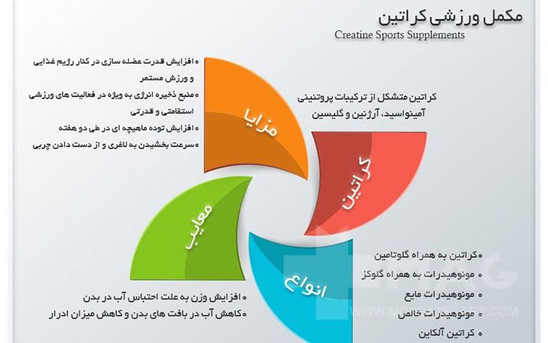 اینفوگرافیک کراتین