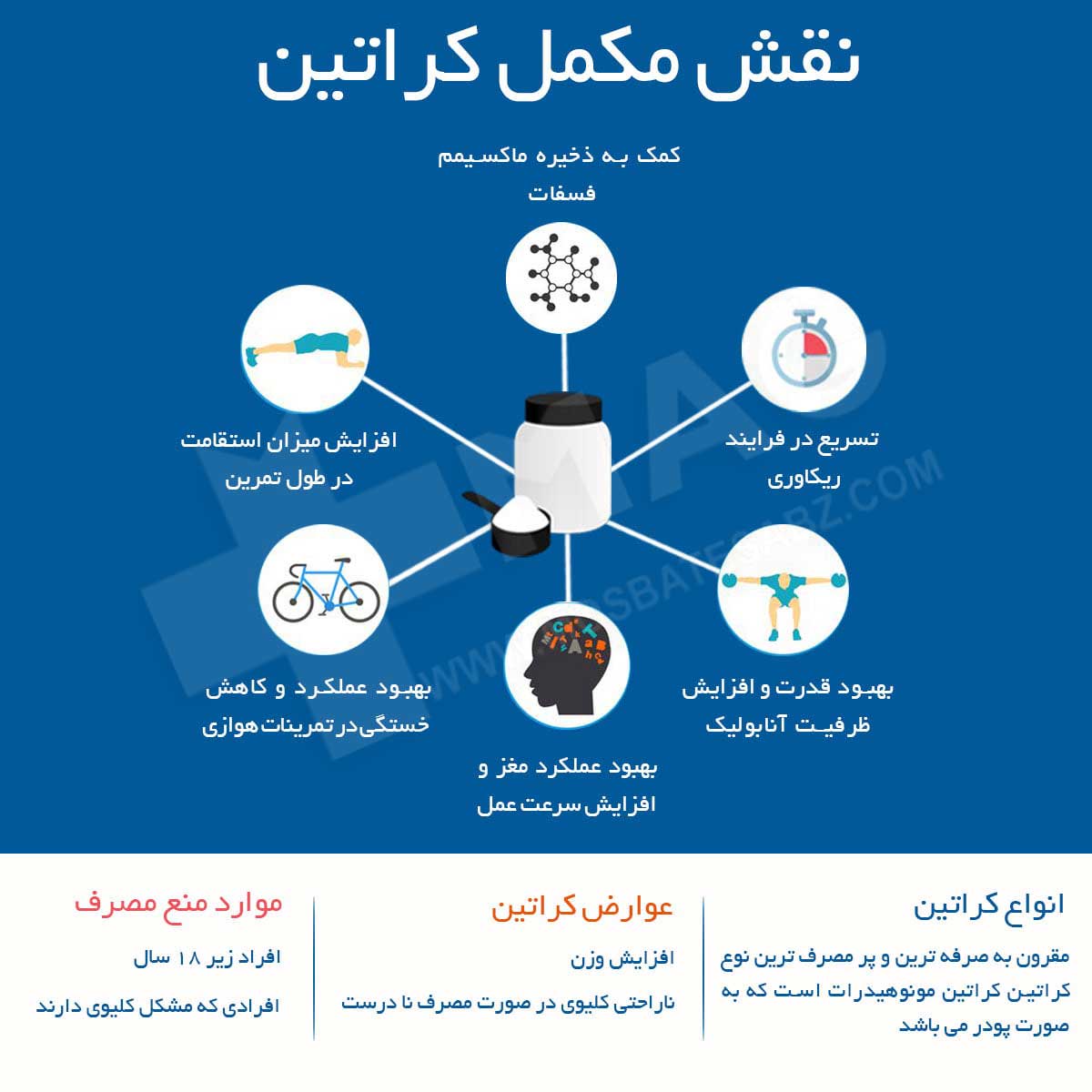 اینفوگرافیک کراتین 2