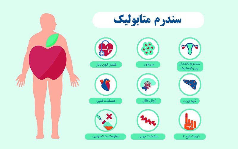 سندرم متابولیک