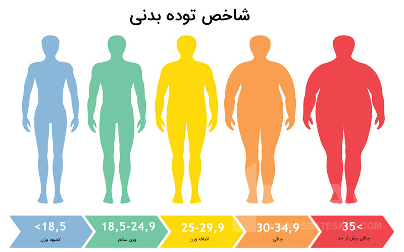 بی ام آی